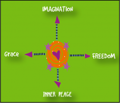 Imagination.Freedom.GRace