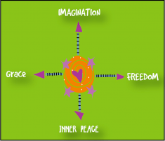 Imagination.Freedom.GRace